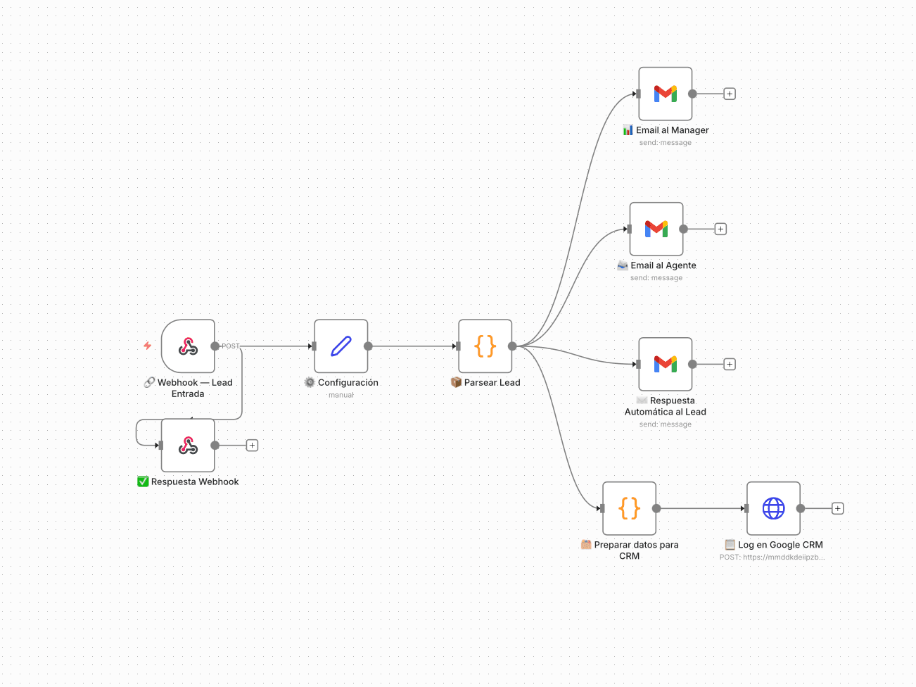 Flujo de n8n que conecta un formulario web con el CRM, avisa al equipo por email y responde automáticamente al lead